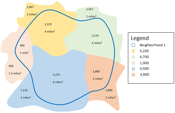 Summarizing an area layer